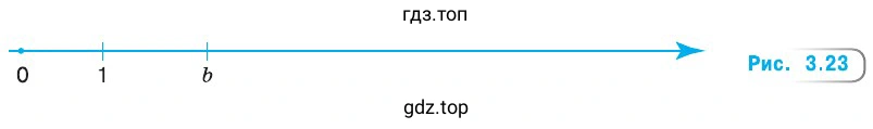 Рисунок 3.23