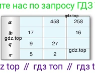 ГДЗ Математика, 5 класс Учебник, авторы: Виленкин Наум Яковлевич, Жохов Владимир Иванович, Чесноков Александр Семёнович, Александрова Лилия Александровна, Шварцбурд Семён Исаакович, издательство Просвещение, Москва, 2023, белого цвета, Часть 1, страница 121, номер 3.361, Условие (продолжение 2)