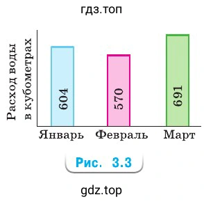 Рисунок 3.3