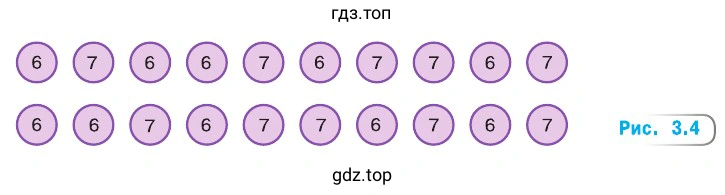 Рисунок 3.4