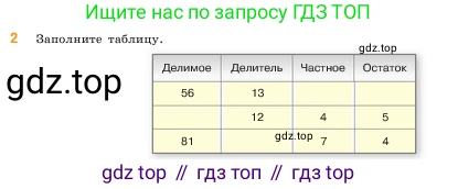 ГДЗ Математика, 5 класс Учебник, авторы: Виленкин Наум Яковлевич, Жохов Владимир Иванович, Чесноков Александр Семёнович, Александрова Лилия Александровна, Шварцбурд Семён Исаакович, издательство Просвещение, Москва, 2023, белого цвета, Часть 1, страница 98, номер 2, Условие
