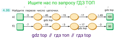 ГДЗ Математика, 5 класс Учебник, авторы: Виленкин Наум Яковлевич, Жохов Владимир Иванович, Чесноков Александр Семёнович, Александрова Лилия Александровна, Шварцбурд Семён Исаакович, издательство Просвещение, Москва, 2023, белого цвета, Часть 1, страница 143, номер 4.96, Условие