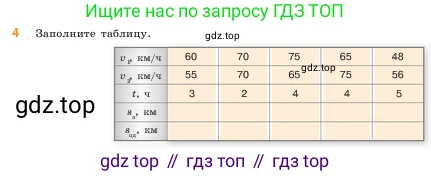 ГДЗ Математика, 5 класс Учебник, авторы: Виленкин Наум Яковлевич, Жохов Владимир Иванович, Чесноков Александр Семёнович, Александрова Лилия Александровна, Шварцбурд Семён Исаакович, издательство Просвещение, Москва, 2023, белого цвета, Часть 1, страница 136, номер 4, Условие