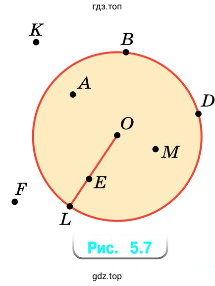 Рисунок 5.7