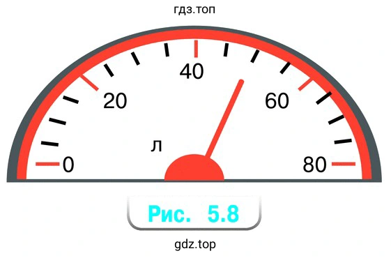 Рисунок 5.8