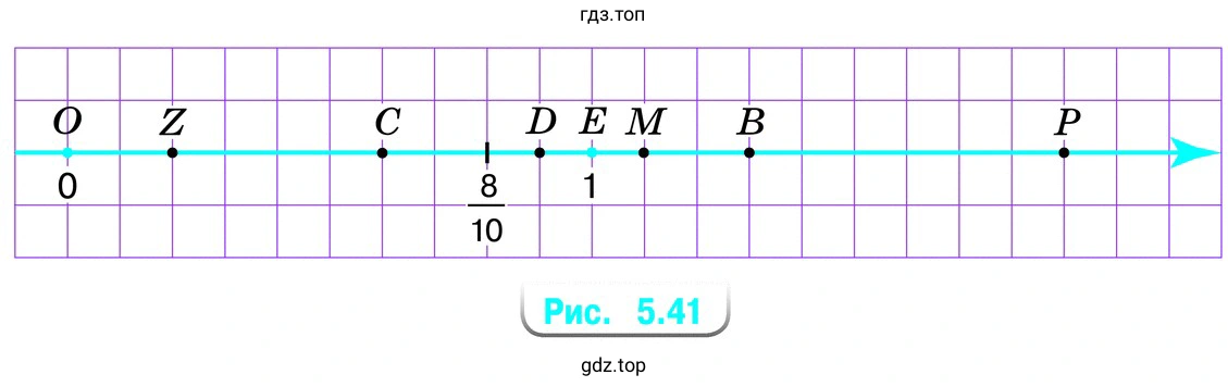Рисунок 5.41