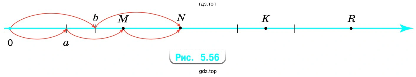 Рисунок 5.56