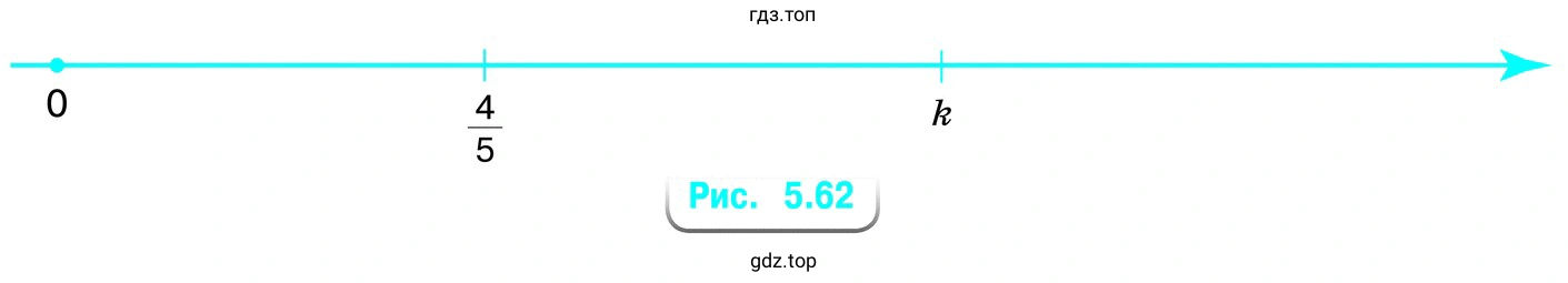 Рисунок 5.62