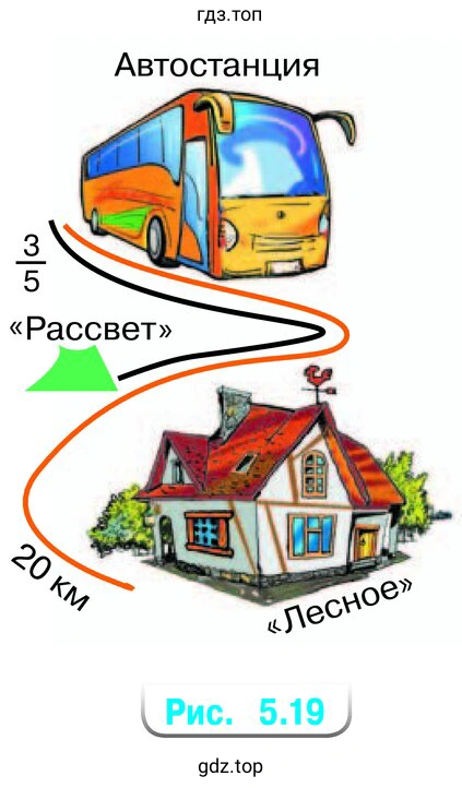 Рисунок 5.19