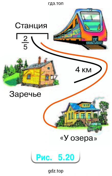 Рисунок 5.20