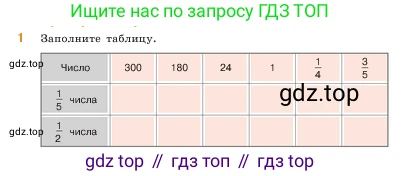 ГДЗ Математика, 5 класс Учебник, авторы: Виленкин Наум Яковлевич, Жохов Владимир Иванович, Чесноков Александр Семёнович, Александрова Лилия Александровна, Шварцбурд Семён Исаакович, издательство Просвещение, Москва, 2023, белого цвета, Часть 2, страница 82, номер 1, Условие