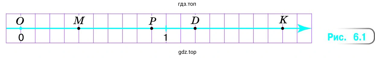 Рисунок 6.1