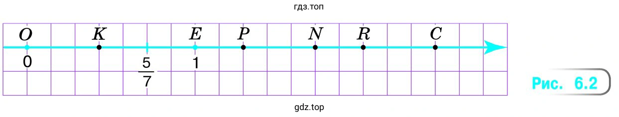 Рисунок 6.2