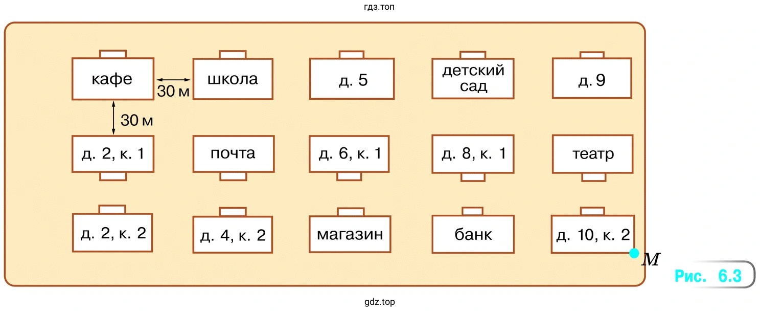 Рисунок 6.3