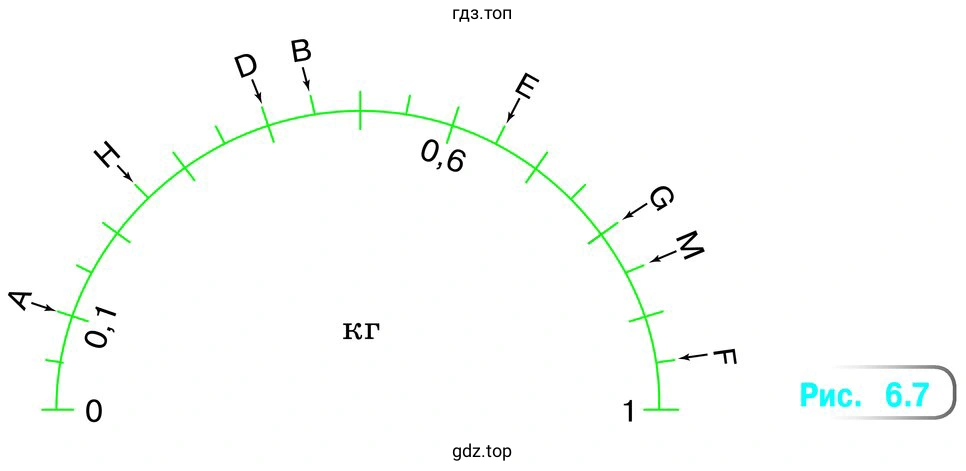 Рисунок 6.7