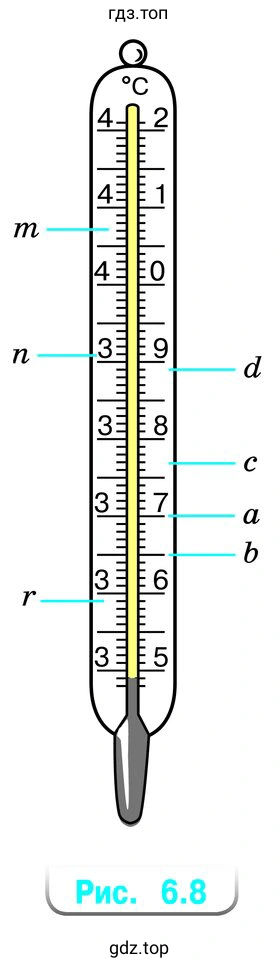 Рисунок 6.8