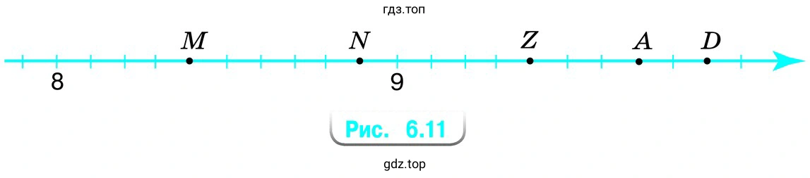 Рисунок 6.11