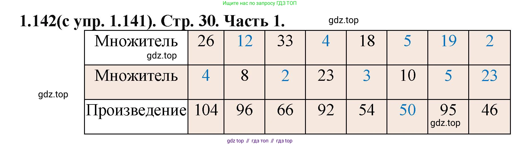 ГДЗ Математика, 5 класс Учебник, авторы: Виленкин Наум Яковлевич, Жохов Владимир Иванович, Чесноков Александр Семёнович, Александрова Лилия Александровна, Шварцбурд Семён Исаакович, издательство Просвещение, Москва, 2023, белого цвета, Часть 1, страница 30, номер 1.142, Решение 4