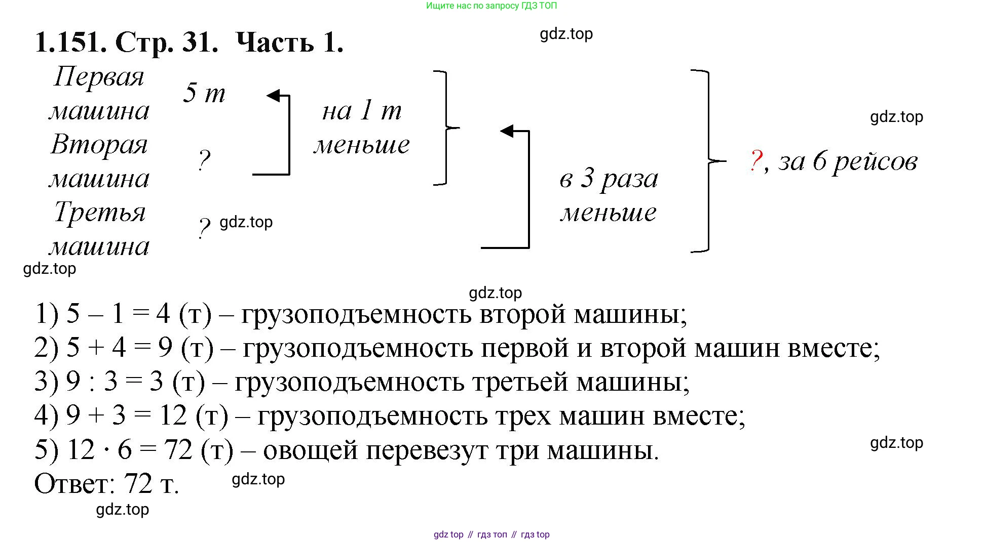 ГДЗ Математика, 5 класс Учебник, авторы: Виленкин Наум Яковлевич, Жохов Владимир Иванович, Чесноков Александр Семёнович, Александрова Лилия Александровна, Шварцбурд Семён Исаакович, издательство Просвещение, Москва, 2023, белого цвета, Часть 1, страница 31, номер 1.151, Решение 4