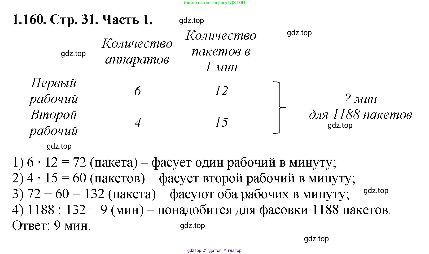 ГДЗ Математика, 5 класс Учебник, авторы: Виленкин Наум Яковлевич, Жохов Владимир Иванович, Чесноков Александр Семёнович, Александрова Лилия Александровна, Шварцбурд Семён Исаакович, издательство Просвещение, Москва, 2023, белого цвета, Часть 1, страница 31, номер 1.160, Решение 4