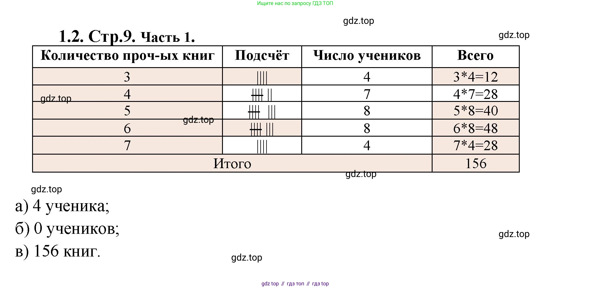 ГДЗ Математика, 5 класс Учебник, авторы: Виленкин Наум Яковлевич, Жохов Владимир Иванович, Чесноков Александр Семёнович, Александрова Лилия Александровна, Шварцбурд Семён Исаакович, издательство Просвещение, Москва, 2023, белого цвета, Часть 1, страница 9, номер 1.2, Решение 4