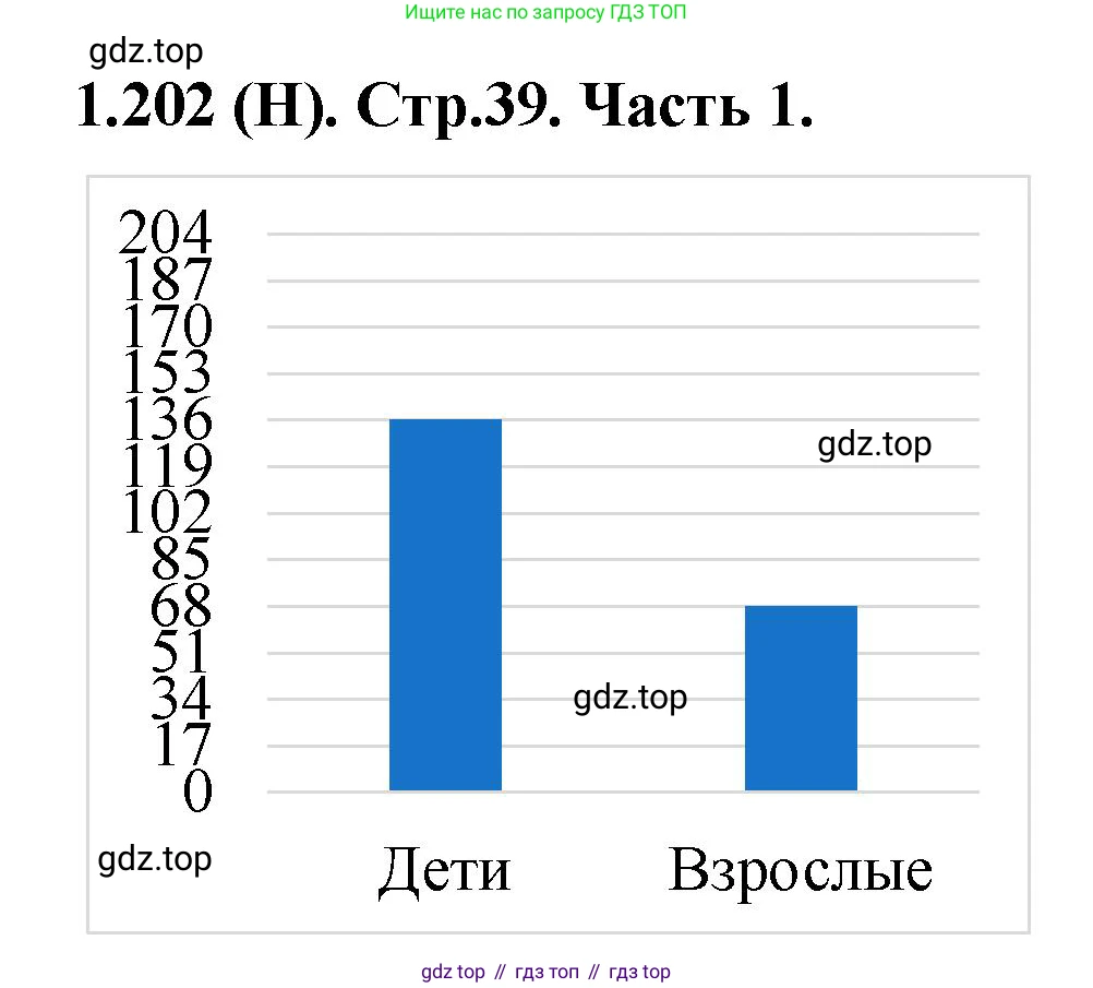 ГДЗ Математика, 5 класс Учебник, авторы: Виленкин Наум Яковлевич, Жохов Владимир Иванович, Чесноков Александр Семёнович, Александрова Лилия Александровна, Шварцбурд Семён Исаакович, издательство Просвещение, Москва, 2023, белого цвета, Часть 1, страница 39, номер 1.202, Решение 4