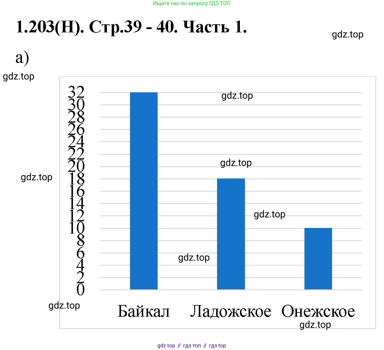 ГДЗ Математика, 5 класс Учебник, авторы: Виленкин Наум Яковлевич, Жохов Владимир Иванович, Чесноков Александр Семёнович, Александрова Лилия Александровна, Шварцбурд Семён Исаакович, издательство Просвещение, Москва, 2023, белого цвета, Часть 1, страница 39, номер 1.203, Решение 4