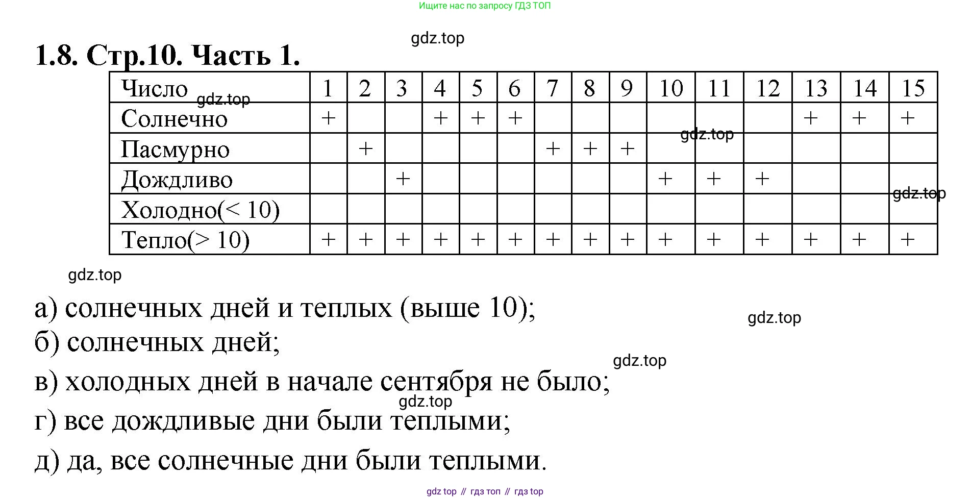 ГДЗ Математика, 5 класс Учебник, авторы: Виленкин Наум Яковлевич, Жохов Владимир Иванович, Чесноков Александр Семёнович, Александрова Лилия Александровна, Шварцбурд Семён Исаакович, издательство Просвещение, Москва, 2023, белого цвета, Часть 1, страница 10, номер 1.8, Решение 4