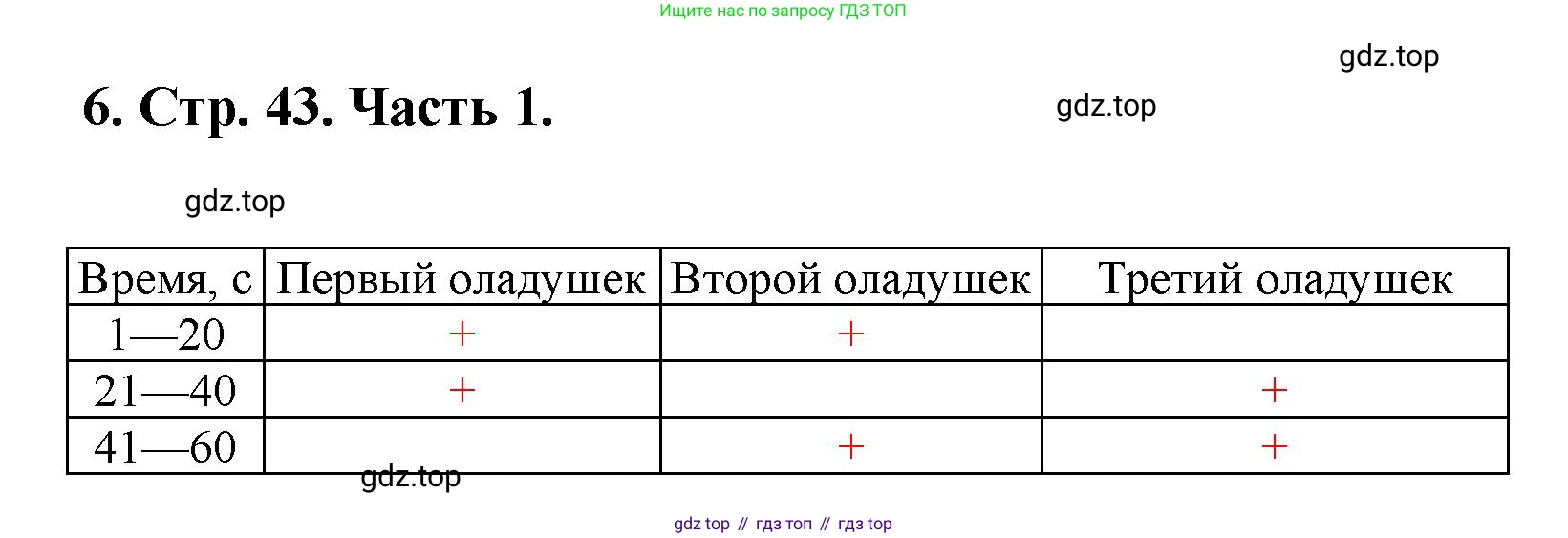 ГДЗ Математика, 5 класс Учебник, авторы: Виленкин Наум Яковлевич, Жохов Владимир Иванович, Чесноков Александр Семёнович, Александрова Лилия Александровна, Шварцбурд Семён Исаакович, издательство Просвещение, Москва, 2023, белого цвета, Часть 1, страница 43, номер 6, Решение 4
