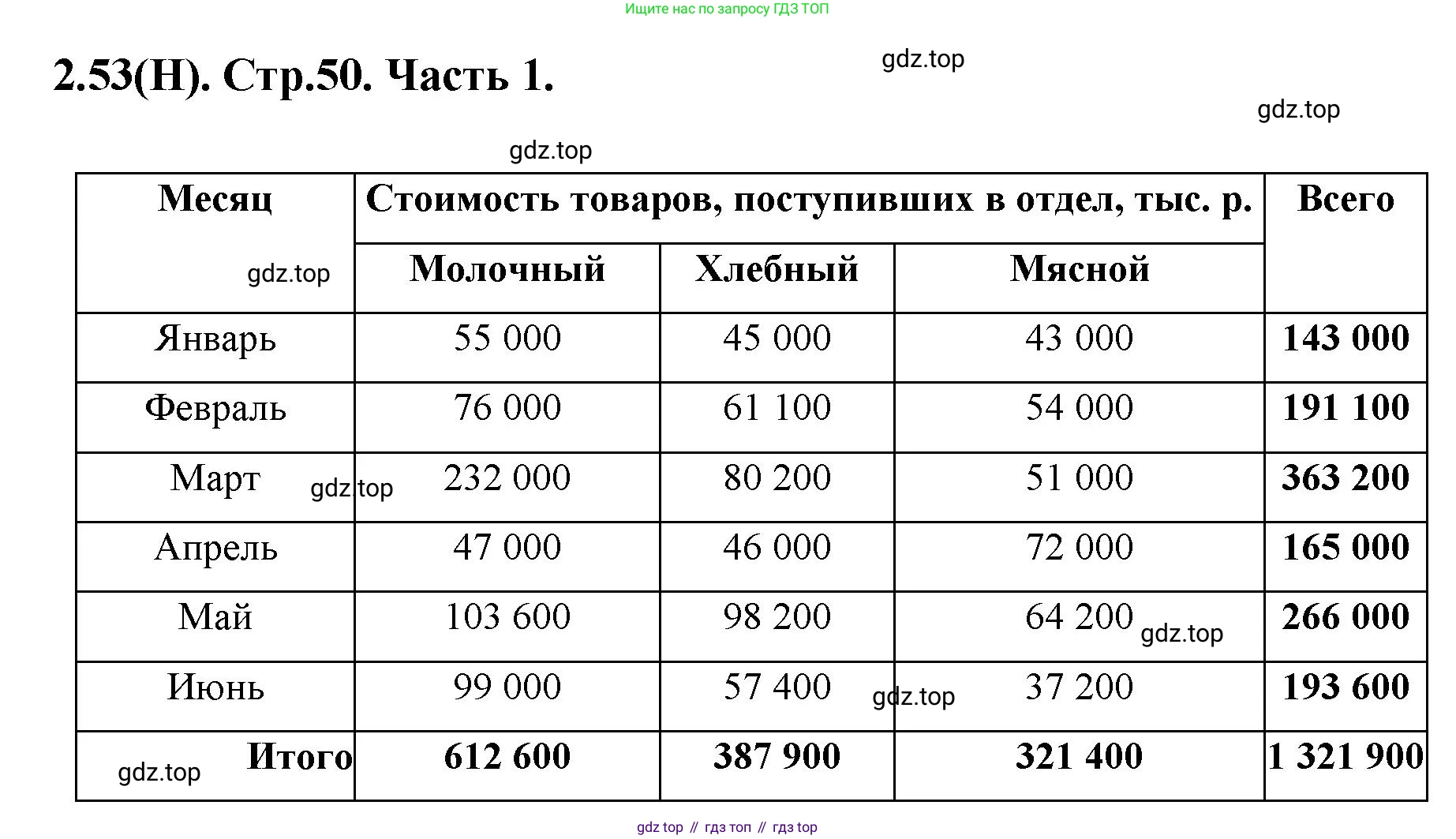 ГДЗ Математика, 5 класс Учебник, авторы: Виленкин Наум Яковлевич, Жохов Владимир Иванович, Чесноков Александр Семёнович, Александрова Лилия Александровна, Шварцбурд Семён Исаакович, издательство Просвещение, Москва, 2023, белого цвета, Часть 1, страница 50, номер 2.53, Решение 4