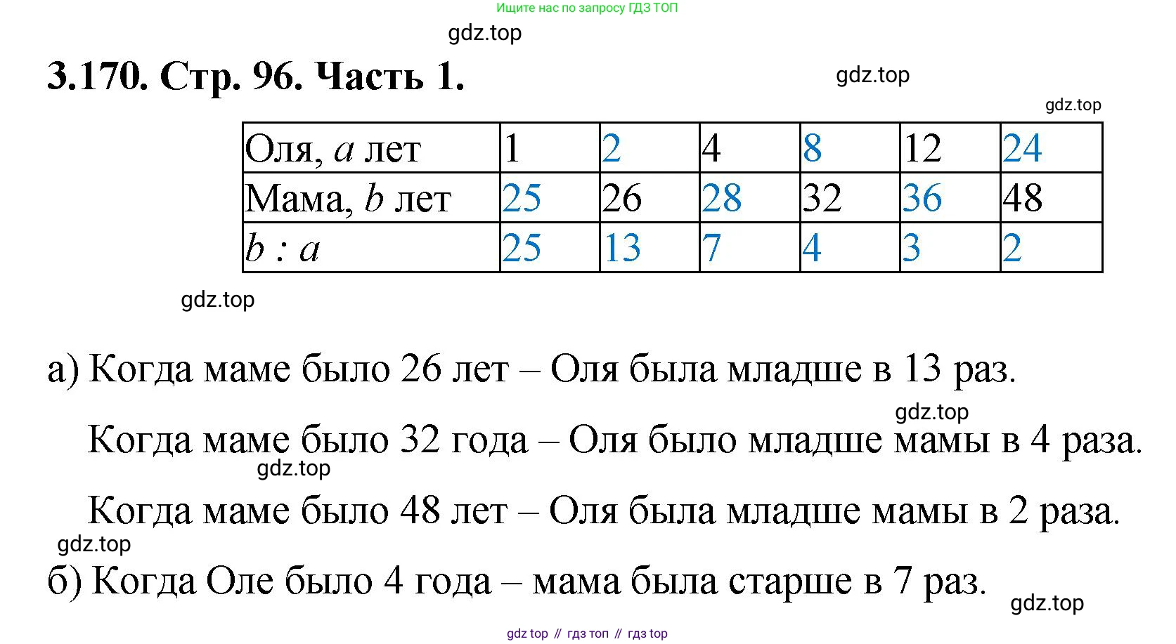 ГДЗ Математика, 5 класс Учебник, авторы: Виленкин Наум Яковлевич, Жохов Владимир Иванович, Чесноков Александр Семёнович, Александрова Лилия Александровна, Шварцбурд Семён Исаакович, издательство Просвещение, Москва, 2023, белого цвета, Часть 1, страница 96, номер 3.170, Решение 4
