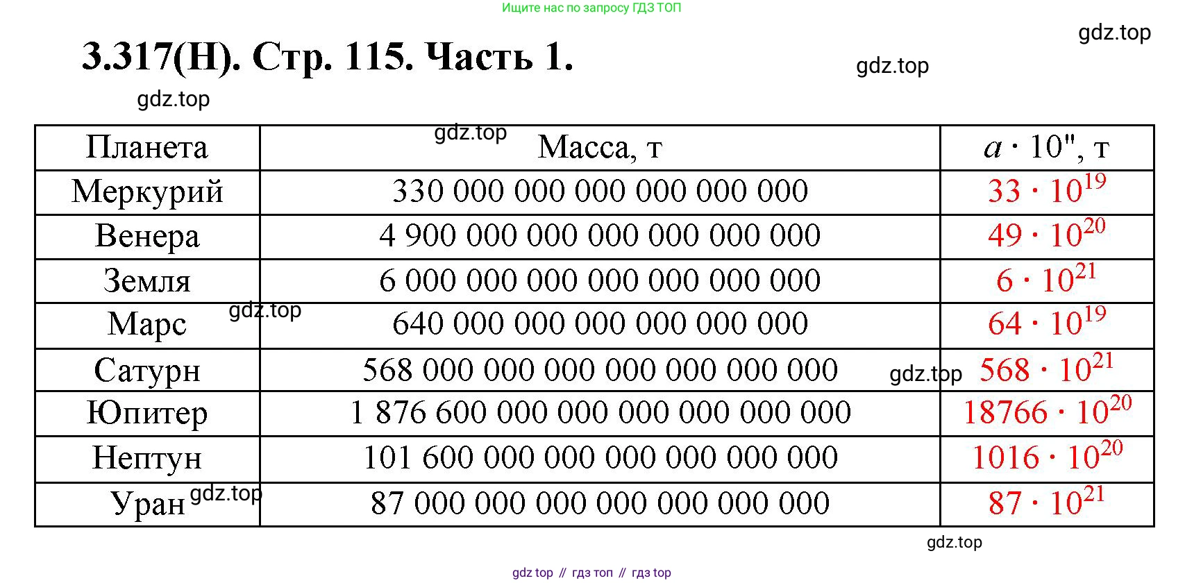 ГДЗ Математика, 5 класс Учебник, авторы: Виленкин Наум Яковлевич, Жохов Владимир Иванович, Чесноков Александр Семёнович, Александрова Лилия Александровна, Шварцбурд Семён Исаакович, издательство Просвещение, Москва, 2023, белого цвета, Часть 1, страница 115, номер 3.317, Решение 4