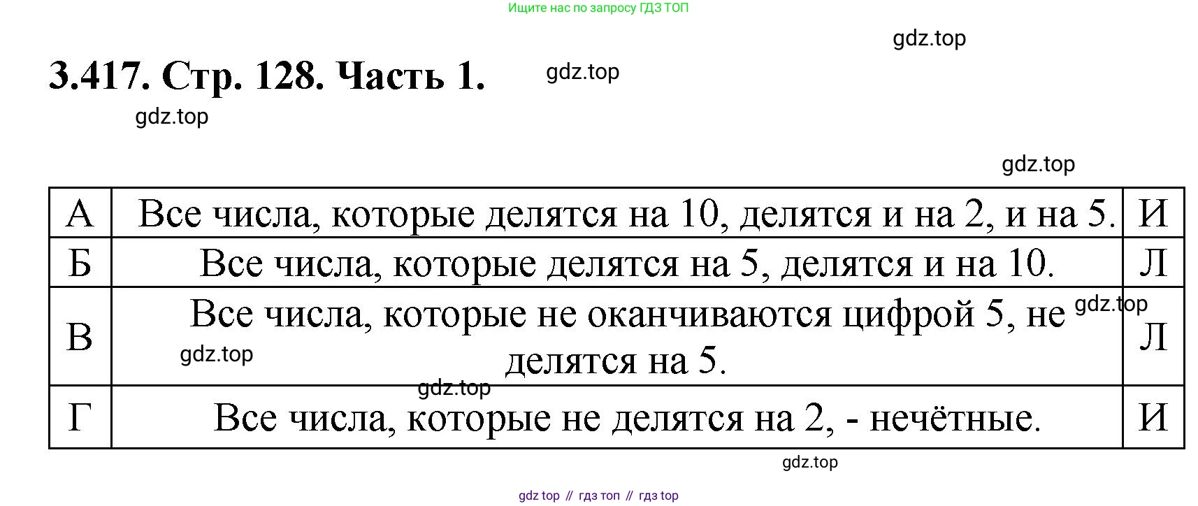 ГДЗ Математика, 5 класс Учебник, авторы: Виленкин Наум Яковлевич, Жохов Владимир Иванович, Чесноков Александр Семёнович, Александрова Лилия Александровна, Шварцбурд Семён Исаакович, издательство Просвещение, Москва, 2023, белого цвета, Часть 1, страница 128, номер 3.417, Решение 4