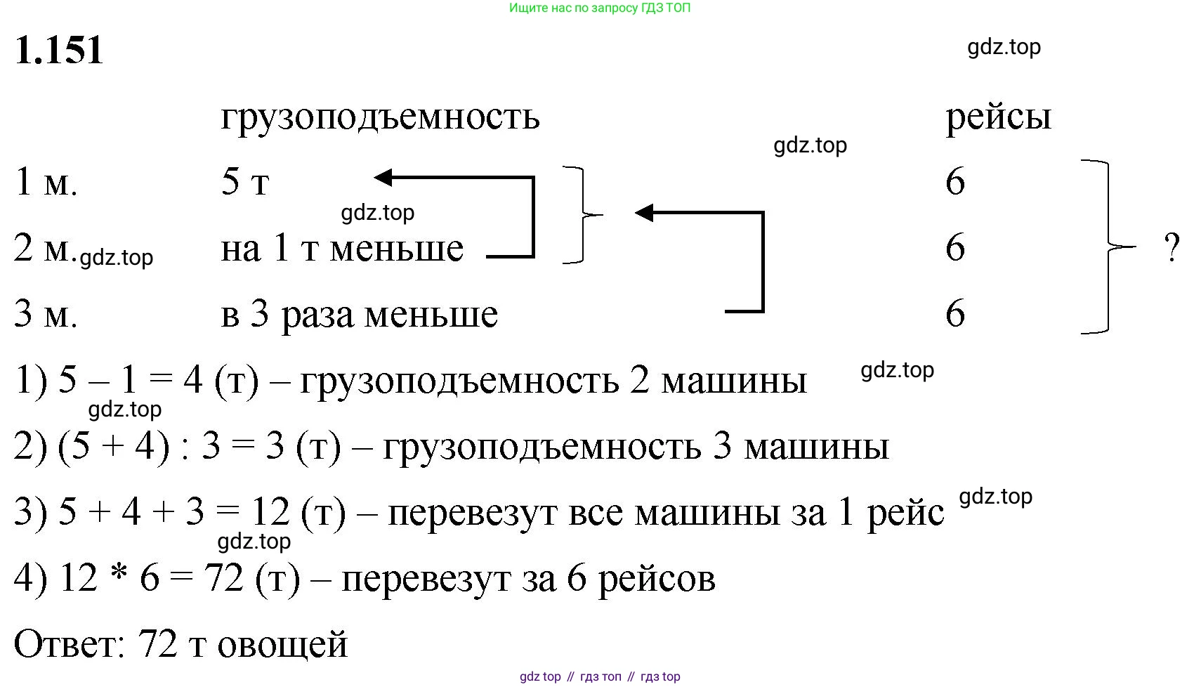 ГДЗ Математика, 5 класс Учебник, авторы: Виленкин Наум Яковлевич, Жохов Владимир Иванович, Чесноков Александр Семёнович, Александрова Лилия Александровна, Шварцбурд Семён Исаакович, издательство Просвещение, Москва, 2023, белого цвета, Часть 1, страница 31, номер 1.151, Решение 3