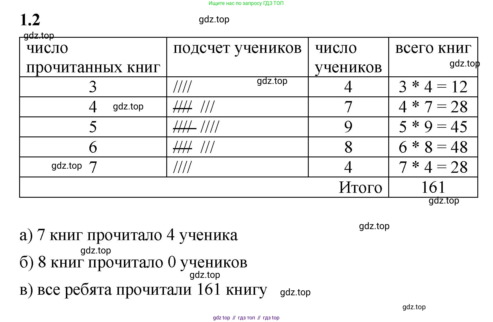 ГДЗ Математика, 5 класс Учебник, авторы: Виленкин Наум Яковлевич, Жохов Владимир Иванович, Чесноков Александр Семёнович, Александрова Лилия Александровна, Шварцбурд Семён Исаакович, издательство Просвещение, Москва, 2023, белого цвета, Часть 1, страница 9, номер 1.2, Решение 3