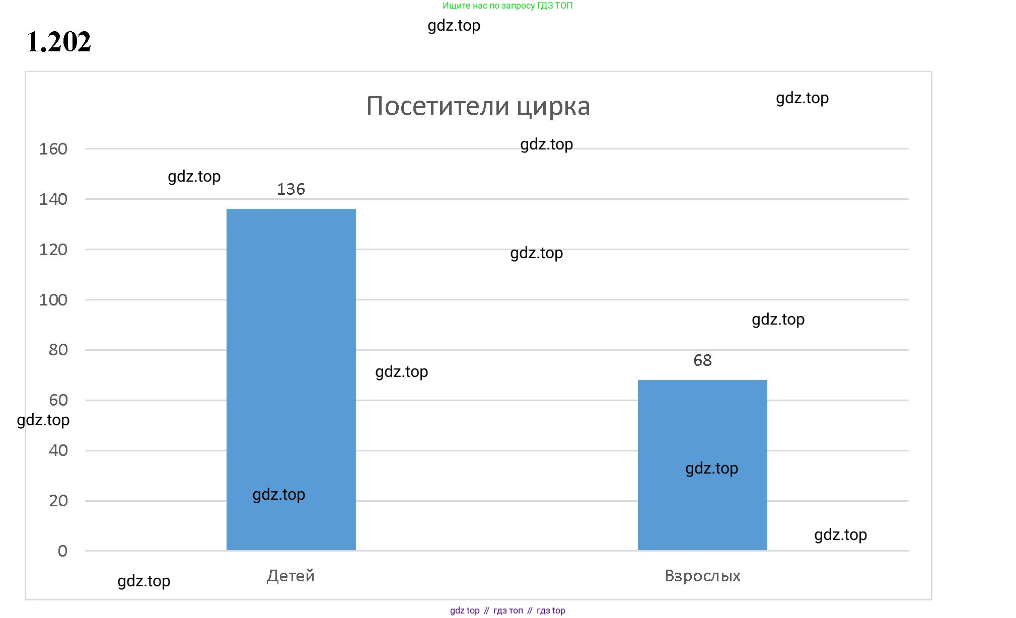 ГДЗ Математика, 5 класс Учебник, авторы: Виленкин Наум Яковлевич, Жохов Владимир Иванович, Чесноков Александр Семёнович, Александрова Лилия Александровна, Шварцбурд Семён Исаакович, издательство Просвещение, Москва, 2023, белого цвета, Часть 1, страница 39, номер 1.202, Решение 3