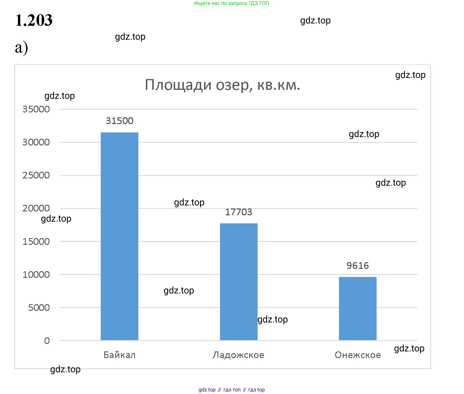 ГДЗ Математика, 5 класс Учебник, авторы: Виленкин Наум Яковлевич, Жохов Владимир Иванович, Чесноков Александр Семёнович, Александрова Лилия Александровна, Шварцбурд Семён Исаакович, издательство Просвещение, Москва, 2023, белого цвета, Часть 1, страница 39, номер 1.203, Решение 3