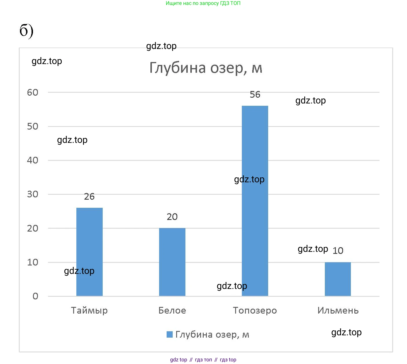 ГДЗ Математика, 5 класс Учебник, авторы: Виленкин Наум Яковлевич, Жохов Владимир Иванович, Чесноков Александр Семёнович, Александрова Лилия Александровна, Шварцбурд Семён Исаакович, издательство Просвещение, Москва, 2023, белого цвета, Часть 1, страница 39, номер 1.203, Решение 3 (продолжение 2)