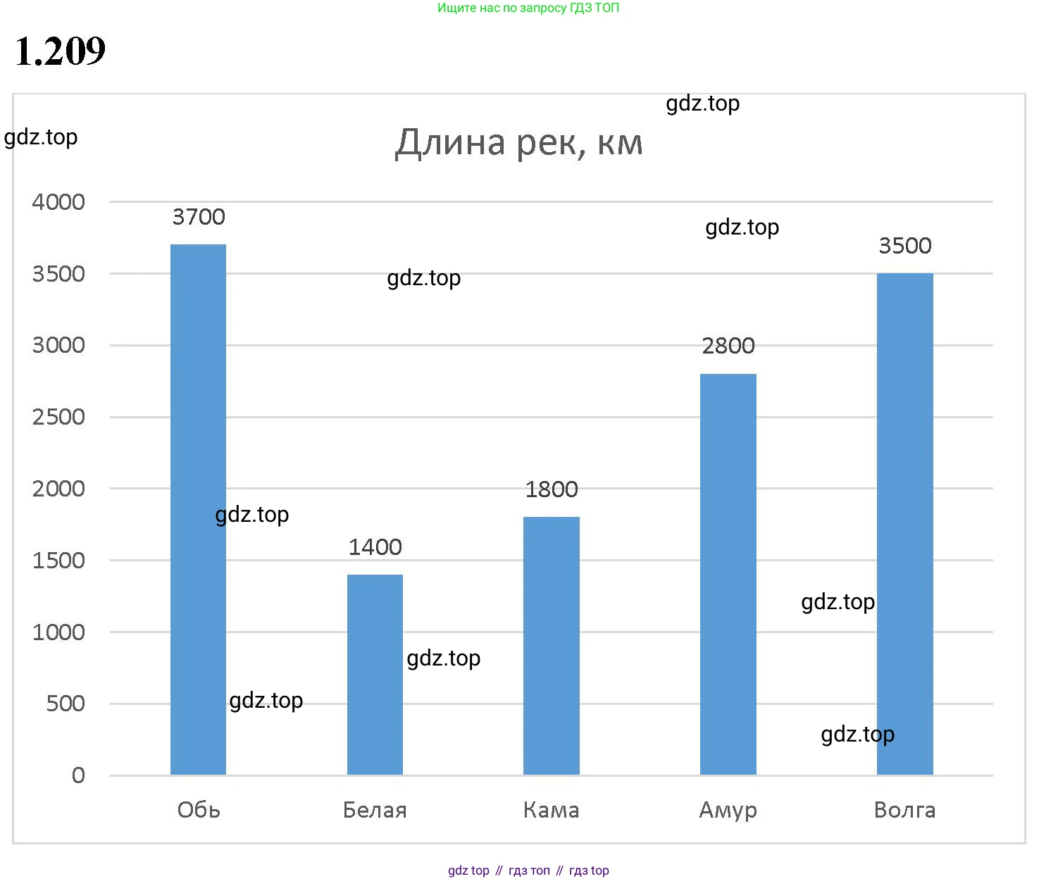 ГДЗ Математика, 5 класс Учебник, авторы: Виленкин Наум Яковлевич, Жохов Владимир Иванович, Чесноков Александр Семёнович, Александрова Лилия Александровна, Шварцбурд Семён Исаакович, издательство Просвещение, Москва, 2023, белого цвета, Часть 1, страница 41, номер 1.209, Решение 3