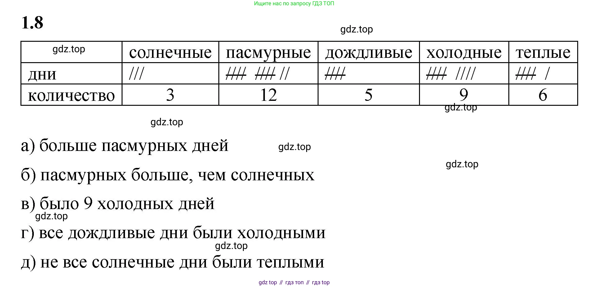 ГДЗ Математика, 5 класс Учебник, авторы: Виленкин Наум Яковлевич, Жохов Владимир Иванович, Чесноков Александр Семёнович, Александрова Лилия Александровна, Шварцбурд Семён Исаакович, издательство Просвещение, Москва, 2023, белого цвета, Часть 1, страница 10, номер 1.8, Решение 3
