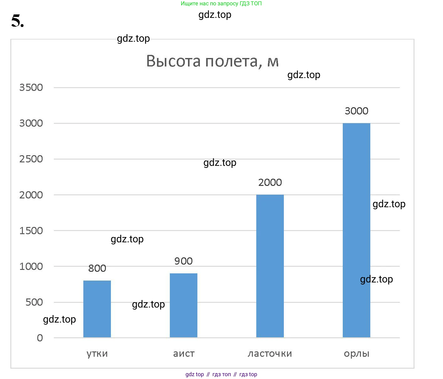 ГДЗ Математика, 5 класс Учебник, авторы: Виленкин Наум Яковлевич, Жохов Владимир Иванович, Чесноков Александр Семёнович, Александрова Лилия Александровна, Шварцбурд Семён Исаакович, издательство Просвещение, Москва, 2023, белого цвета, Часть 1, страница 43, номер 5, Решение 3