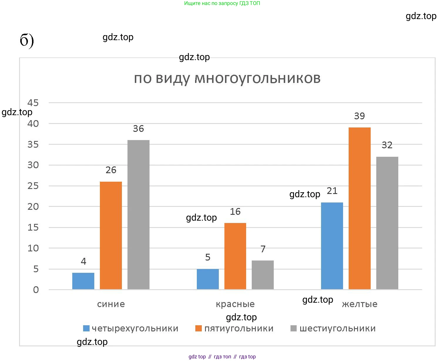 ГДЗ Математика, 5 класс Учебник, авторы: Виленкин Наум Яковлевич, Жохов Владимир Иванович, Чесноков Александр Семёнович, Александрова Лилия Александровна, Шварцбурд Семён Исаакович, издательство Просвещение, Москва, 2023, белого цвета, Часть 1, страница 47, номер 2.18, Решение 3 (продолжение 2)