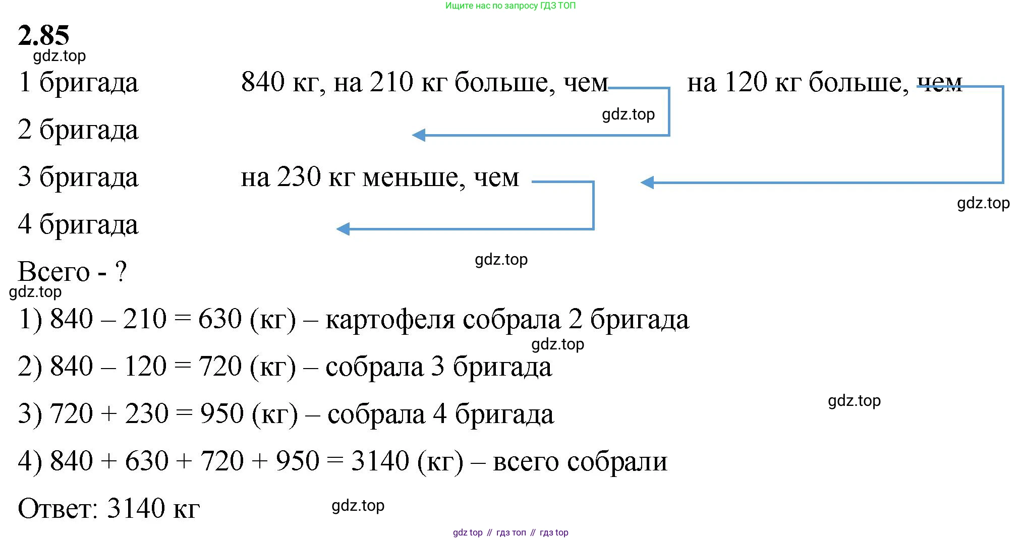 ГДЗ Математика, 5 класс Учебник, авторы: Виленкин Наум Яковлевич, Жохов Владимир Иванович, Чесноков Александр Семёнович, Александрова Лилия Александровна, Шварцбурд Семён Исаакович, издательство Просвещение, Москва, 2023, белого цвета, Часть 1, страница 55, номер 2.85, Решение 3