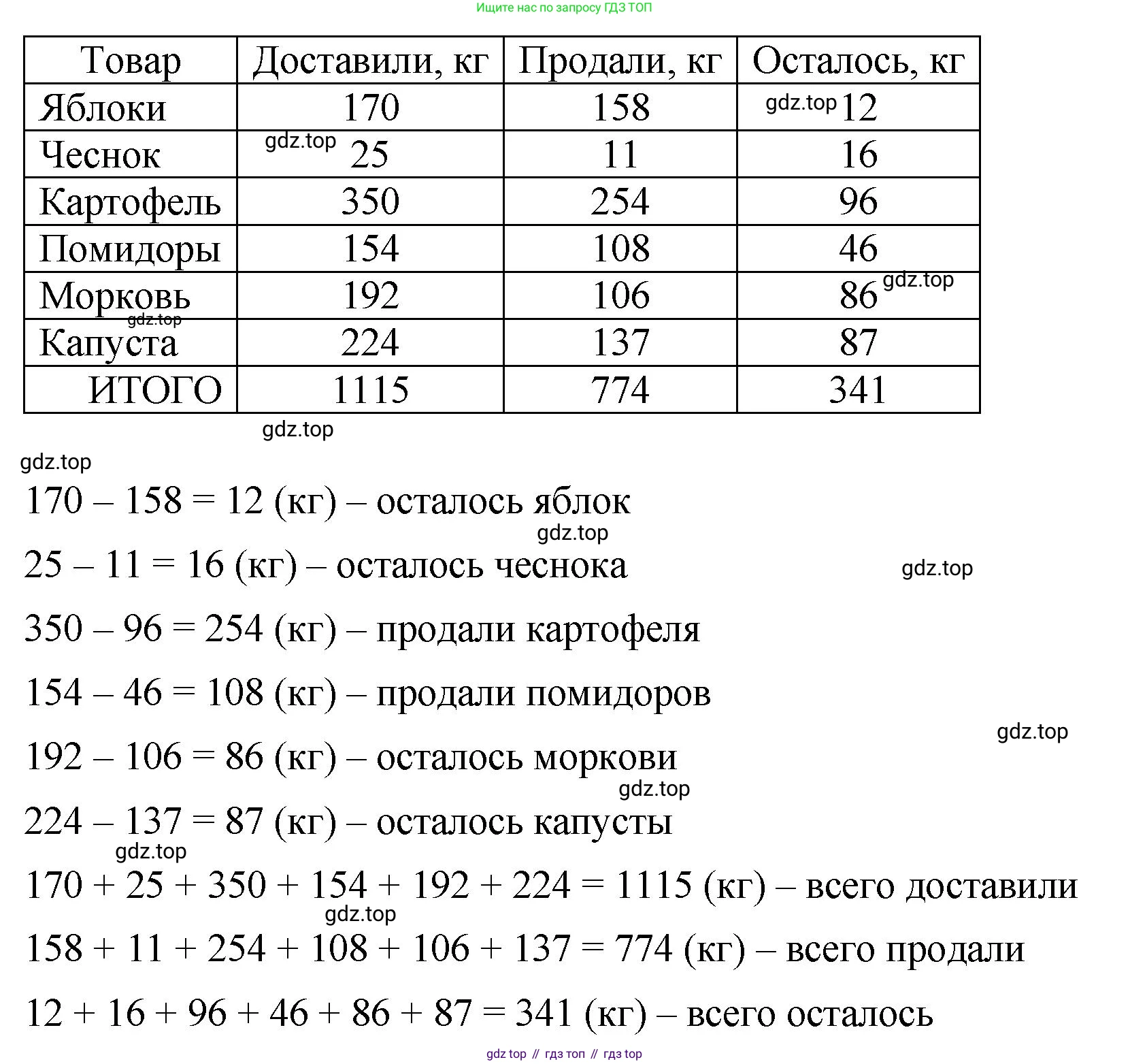 ГДЗ Математика, 5 класс Учебник, авторы: Виленкин Наум Яковлевич, Жохов Владимир Иванович, Чесноков Александр Семёнович, Александрова Лилия Александровна, Шварцбурд Семён Исаакович, издательство Просвещение, Москва, 2023, белого цвета, Часть 1, страница 59, номер 3, Решение 3 (продолжение 2)
