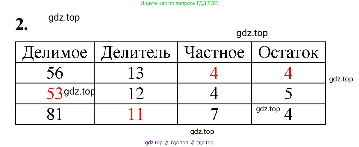 ГДЗ Математика, 5 класс Учебник, авторы: Виленкин Наум Яковлевич, Жохов Владимир Иванович, Чесноков Александр Семёнович, Александрова Лилия Александровна, Шварцбурд Семён Исаакович, издательство Просвещение, Москва, 2023, белого цвета, Часть 1, страница 98, номер 2, Решение 3