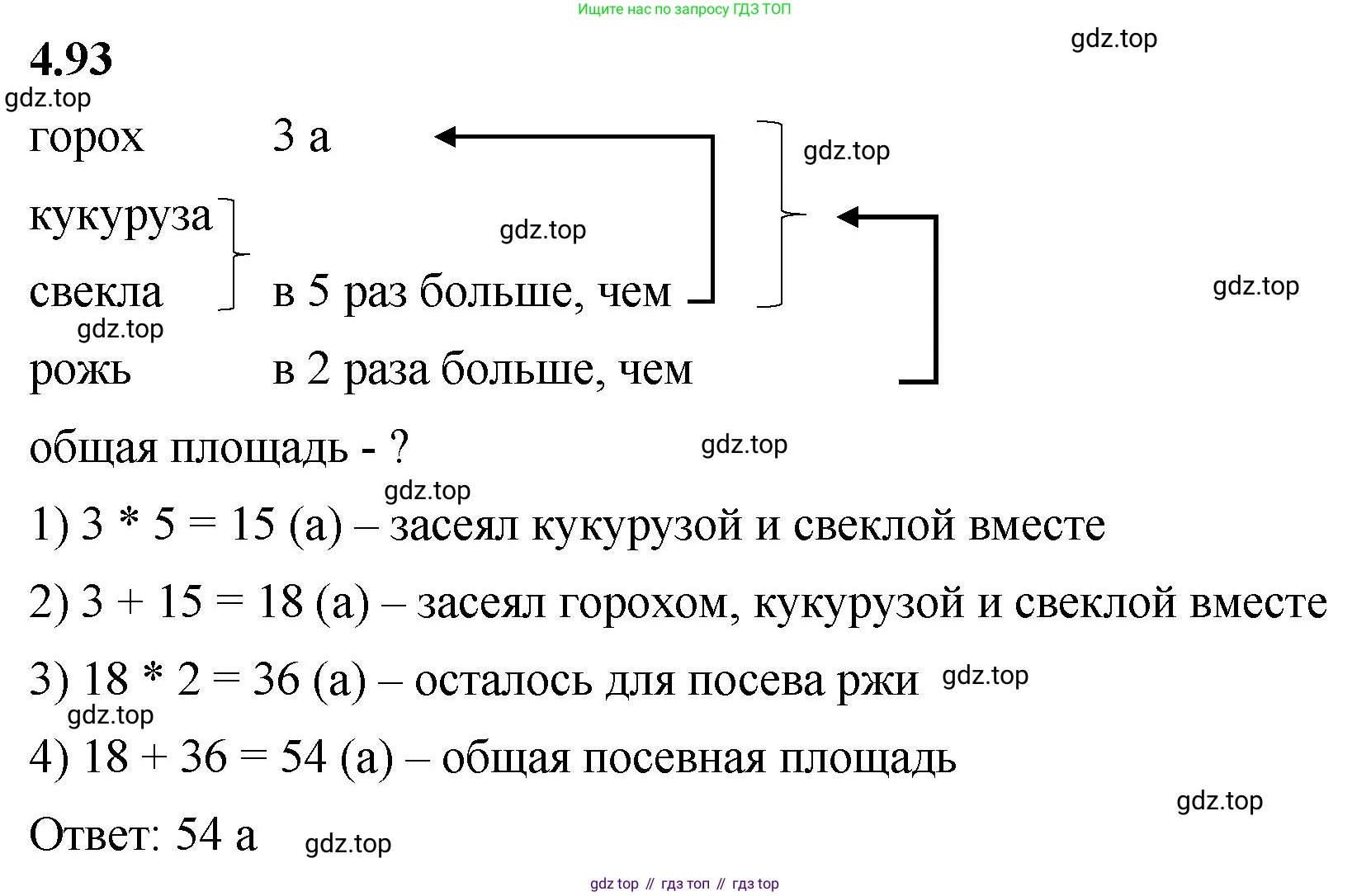 ГДЗ Математика, 5 класс Учебник, авторы: Виленкин Наум Яковлевич, Жохов Владимир Иванович, Чесноков Александр Семёнович, Александрова Лилия Александровна, Шварцбурд Семён Исаакович, издательство Просвещение, Москва, 2023, белого цвета, Часть 1, страница 143, номер 4.93, Решение 3