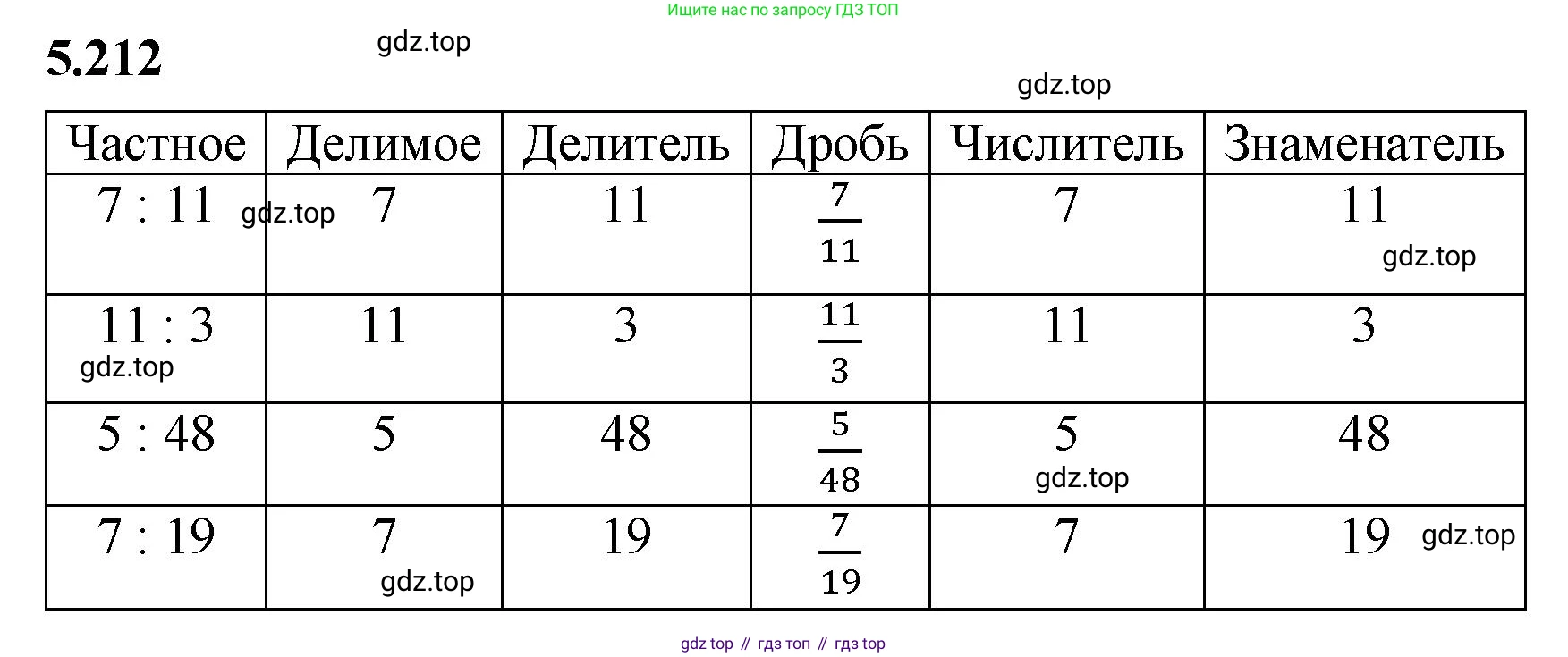 ГДЗ Математика, 5 класс Учебник, авторы: Виленкин Наум Яковлевич, Жохов Владимир Иванович, Чесноков Александр Семёнович, Александрова Лилия Александровна, Шварцбурд Семён Исаакович, издательство Просвещение, Москва, 2023, белого цвета, Часть 2, страница 38, номер 5.212, Решение 3