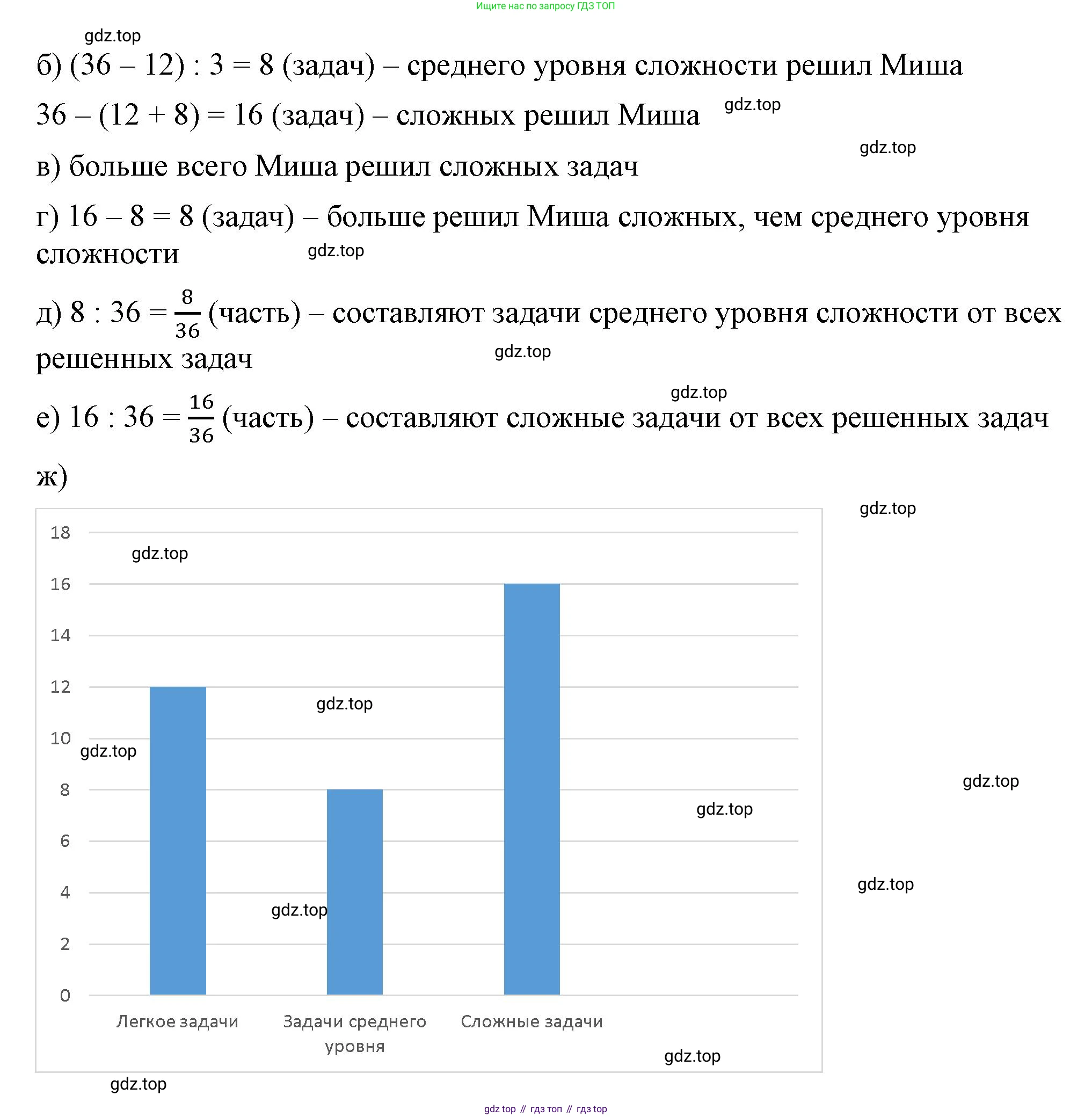 ГДЗ Математика, 5 класс Учебник, авторы: Виленкин Наум Яковлевич, Жохов Владимир Иванович, Чесноков Александр Семёнович, Александрова Лилия Александровна, Шварцбурд Семён Исаакович, издательство Просвещение, Москва, 2023, белого цвета, Часть 2, страница 20, номер 2, Решение 3 (продолжение 2)