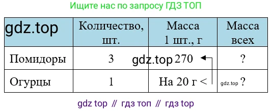 Управжнение 1.12. Схематический чертёж к задаче