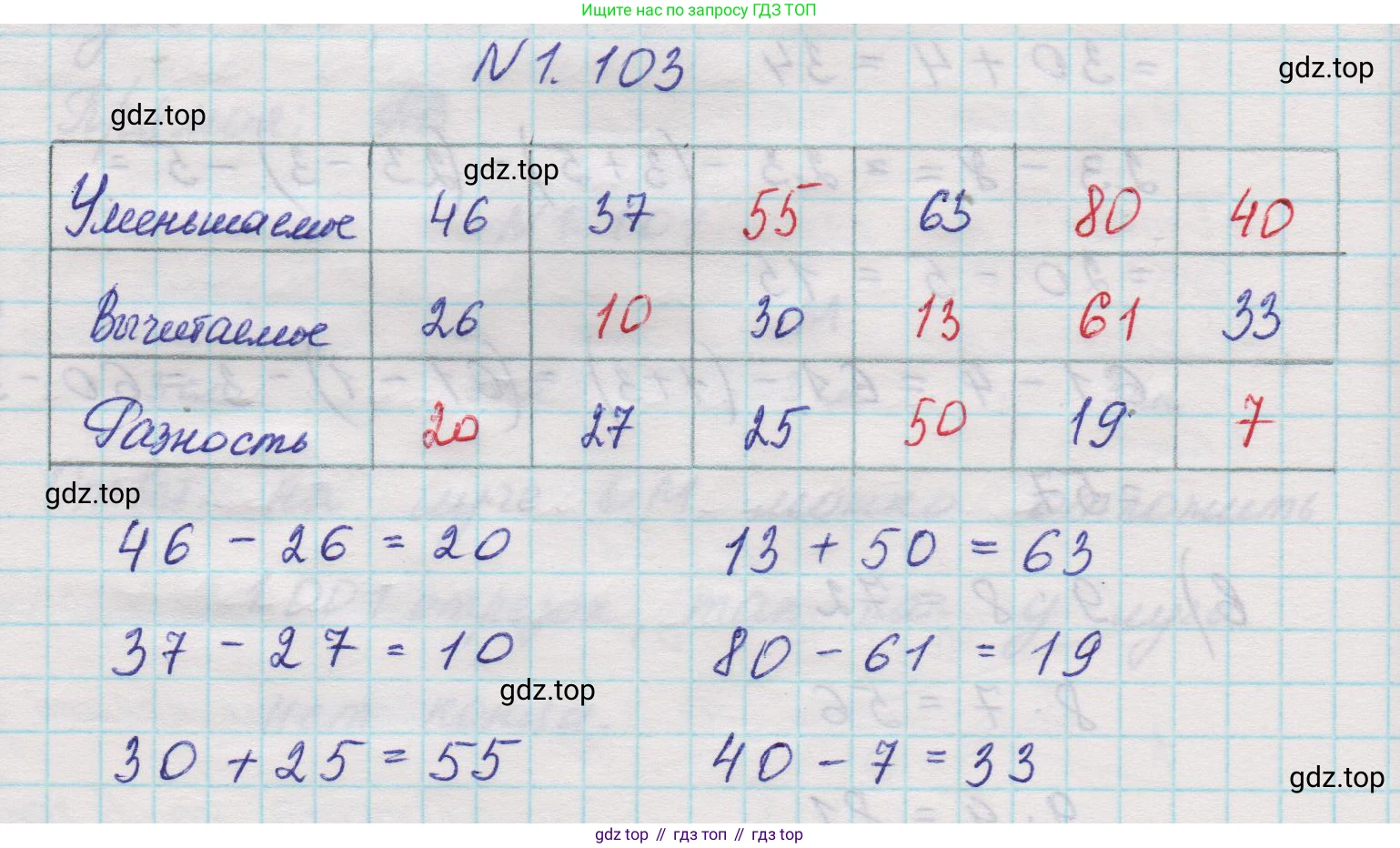 Математика, 5 класс Учебник, авторы: Виленкин Наум Яковлевич, Жохов Владимир Иванович, Чесноков Александр Семёнович, Александрова Лилия Александровна, Шварцбурд Семён Исаакович, издательство Просвещение, Москва, 2023, белого цвета, Часть 1, страница 24, номер 1.103, Решение 1